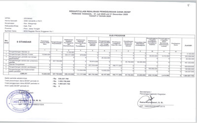 Rekapitulasi Penggunaan Dana BOSP Tahap 2 di SMK N 2 PATI